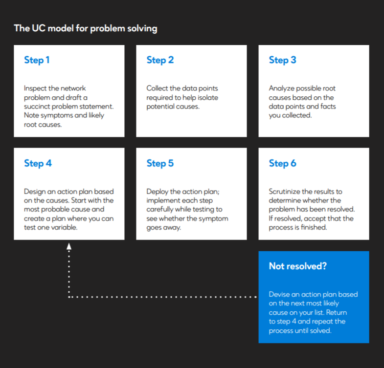 Troubleshooting Unified Communications Guide For Pros | IR